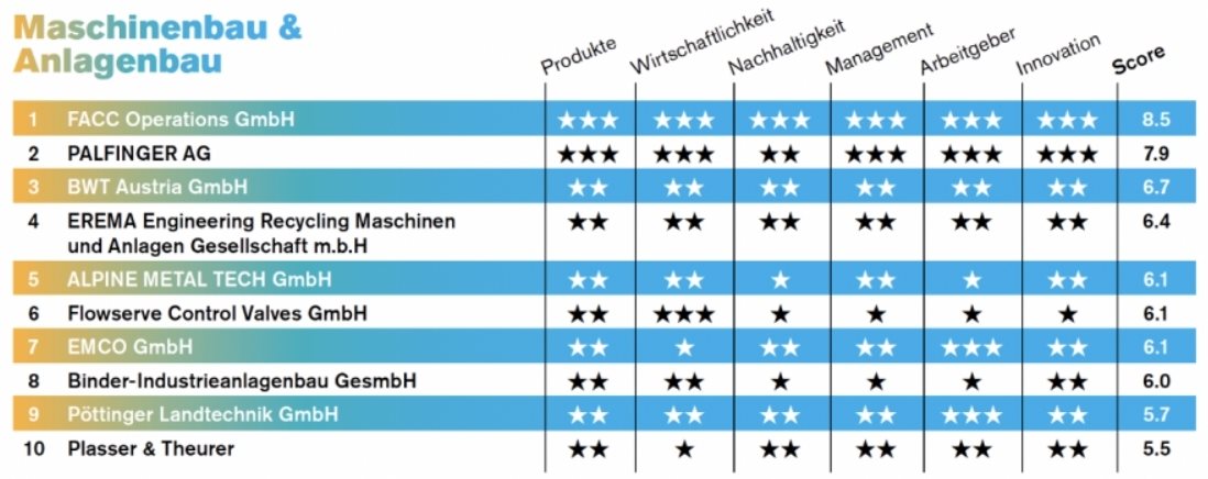 Industry Reputation Report